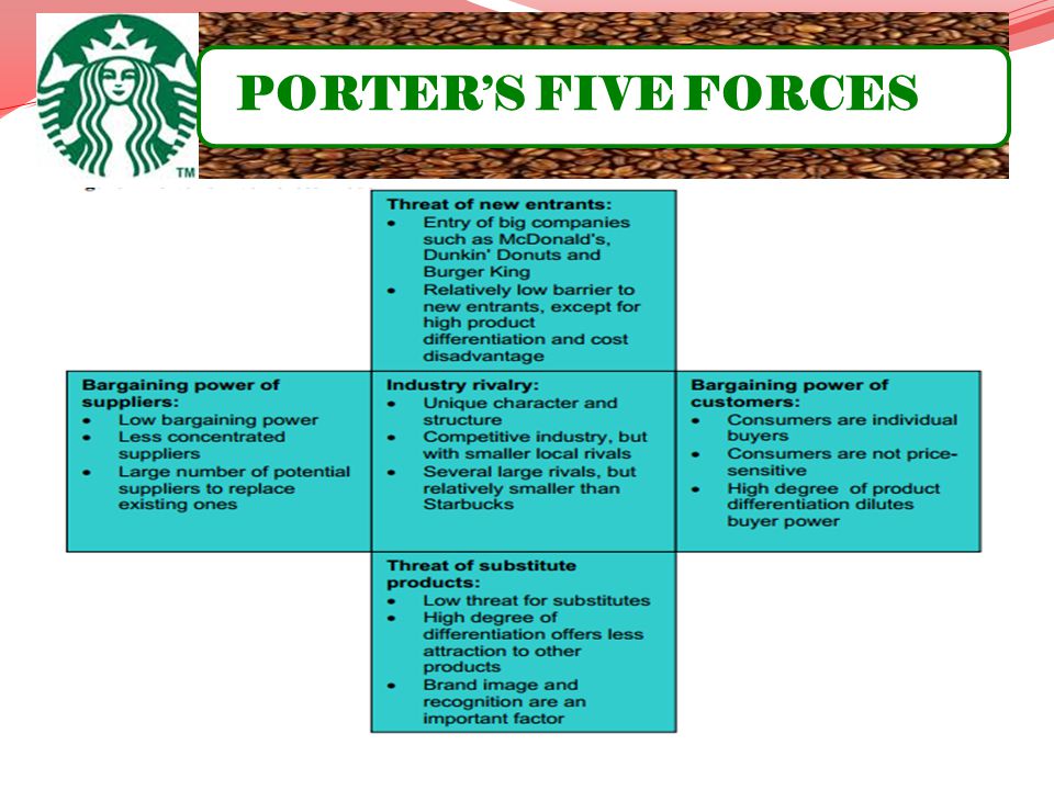 Porter’s five forces sports good store Essay Sample
